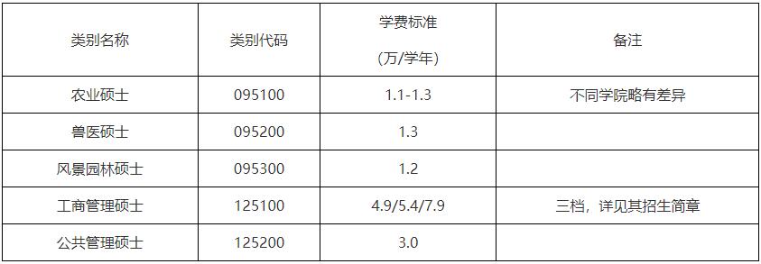 中国农业大学