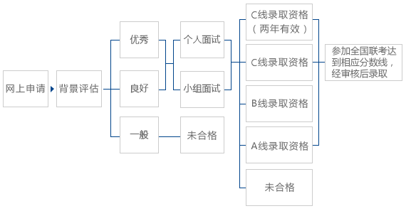 上海MBA考研