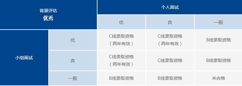 上海MBA考研