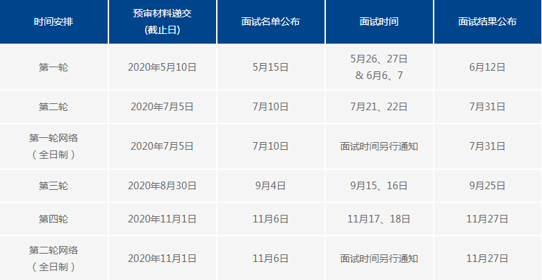 上海MBA考研