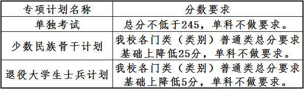 2023大连理工大学研究生分数线（含2021-2022历年复试）