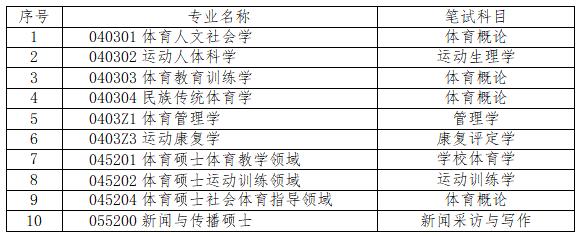 沈阳体育学院调剂图片